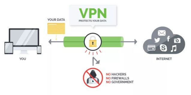  Uses of VPN