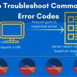 How To Troubleshoot Common HTTP Error Codes?: The Flawless Way
