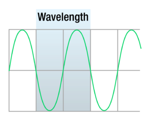 Read more about the article How to Measure Light Wavelength