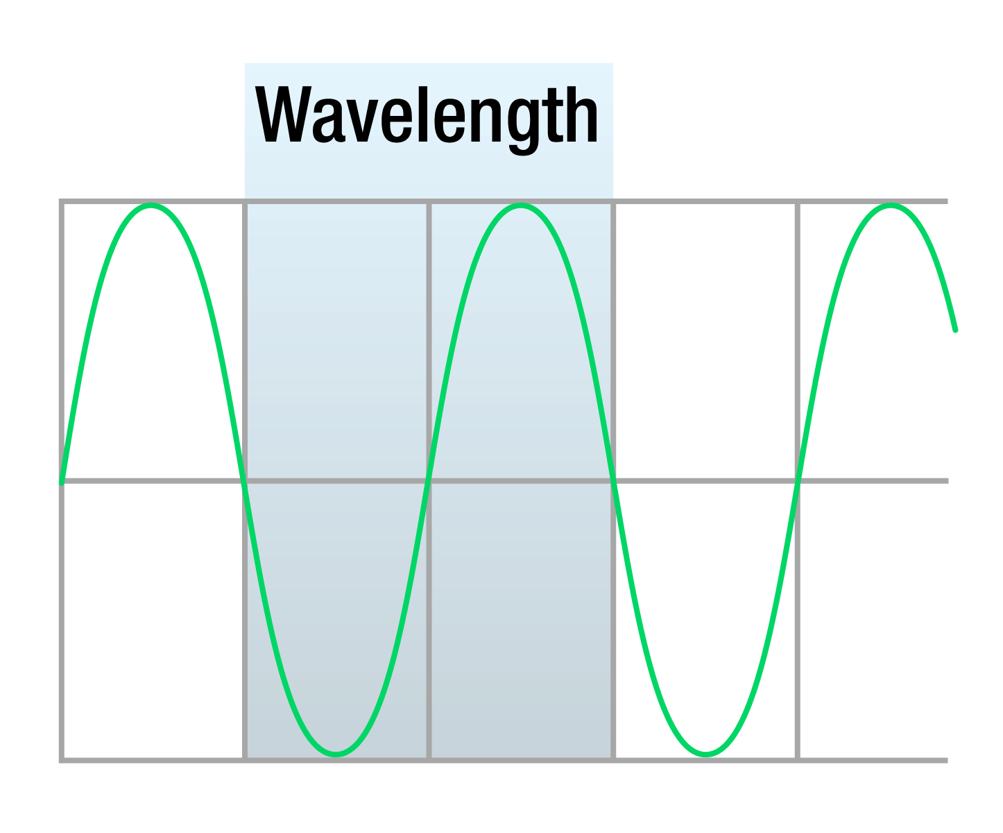 You are currently viewing How to Measure Light Wavelength